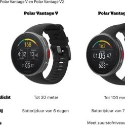 Uitgang ???? Polar Vantage V Black ???? -Rogelli Shop 550x407
