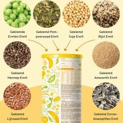 Beste Pirce ⭐ ALPHA FOODS Vegan Protein | Banaan | Plantaardige Proteinen Mix Van Soja, Gekiemde Rijst, Erwten, Lijnzaad, Amaranth, Zonnebloempitten, Pompoenzaad | 600g Eiwit Poeder Met Natuurlijke Banaan Smaak ???? -Rogelli Shop 550x523 1