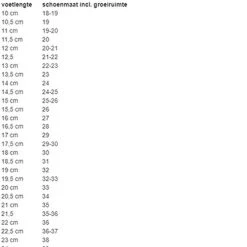 Beste recensies van ✨ Bisgaard - Winterlaarzen Gevoerd Voor Kinderen - Thermo - Longan Fruit - Maat 31EU ???? -Rogelli Shop 550x652 1