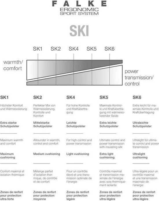 Groothandel ???? FALKE SK2 Skisokken Dik Versterkte Sokken Zonder Patroon Met Medium Vulling Kniehoog En Warm Om Te Skiën Winter Merinowol Zwart Heren Wintersportsokken - Maat 42-43 ???? 9 Groothandel ???? FALKE SK2 Skisokken Dik Versterkte Sokken Zonder Patroon Met Medium Vulling Kniehoog En Warm Om Te Skiën Winter Merinowol Zwart Heren Wintersportsokken - Maat 42-43 ???? - Afbeelding 9