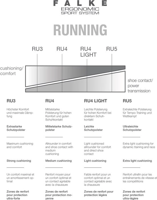 Beste recensies van ❤️ FALKE RU4 Endurance Invisible Hardloopsokken Kort Zacht Admend Atiklit Kleurrijk Zonder Motief Vochtregulerend Optimale Pasvorm Antizwet Katoen Zwart Dames Sportsokken - Maat 39-40 ???? 6 Beste recensies van ❤️ FALKE RU4 Endurance Invisible Hardloopsokken Kort Zacht Admend Atiklit Kleurrijk Zonder Motief Vochtregulerend Optimale Pasvorm Antizwet Katoen Zwart Dames Sportsokken - Maat 39-40 ???? - Afbeelding 6