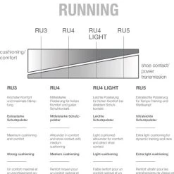 Promo ???? FALKE RU4 Endurance Cool Short Hardloopsokken Kort Zacht Antizwet Atiklit Kleurrijk Zonder Motief Vochtregulerend Optimale Pasvorm Ademend Sneldrogend Zwart Heren Sportsokken - Maat 46-48 ???? -Rogelli Shop 550x698 2
